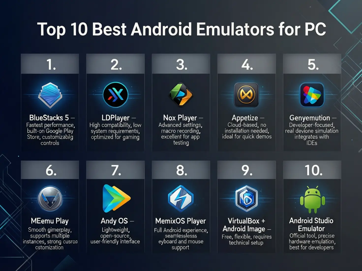 Top 10 Best Android Emulator for PC (Windows 10, Gaming, Low-End PC)
